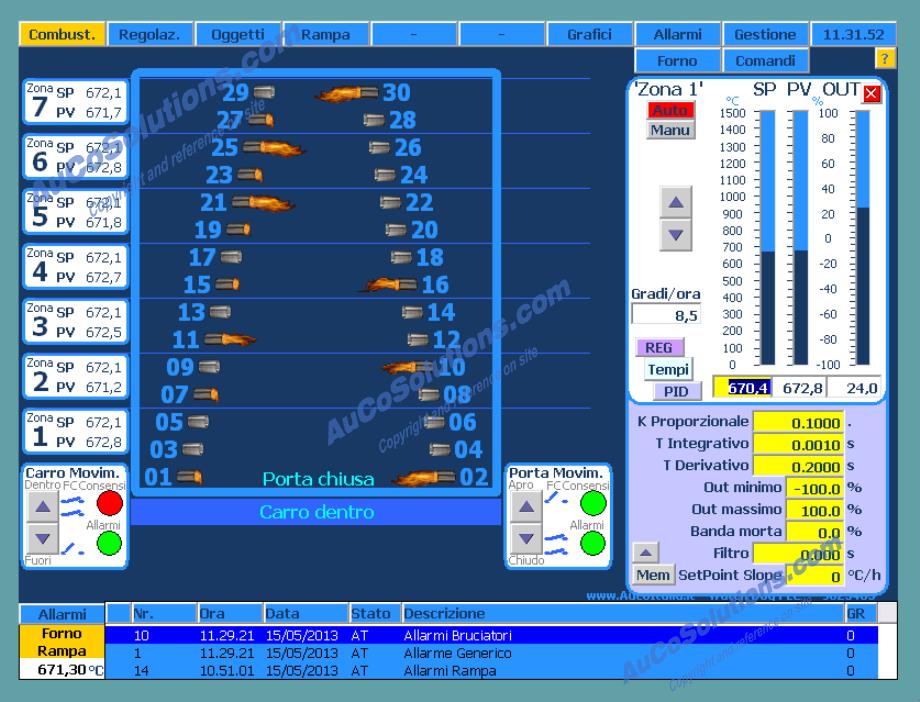 AuCo Solutions SCADA Main page