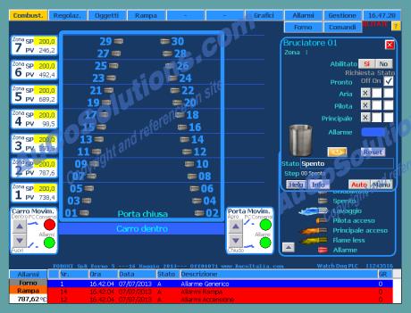 AuCo Solutions HMI SCADA software: each object on the screen can open a popup panel for specific setting and control