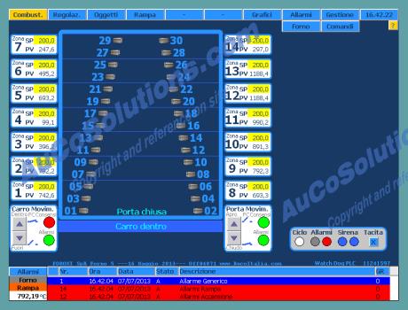 AuCo Solutions HMI SCADA software: complitly scalable on site from the operators.
