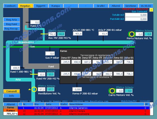 AuCo Solutions HMI SCADA software: General control of the oven