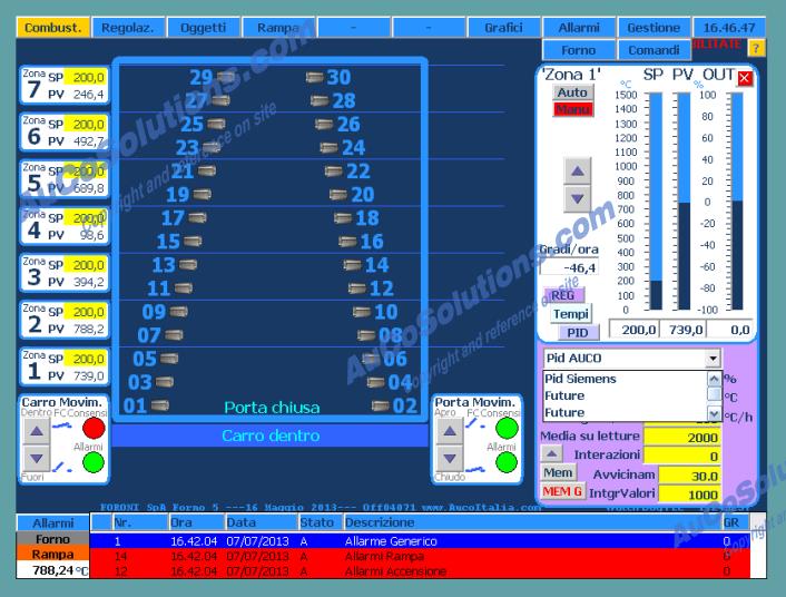 AuCo Solutions HMI SCADA software: Popup control panel for each temperature regulation section